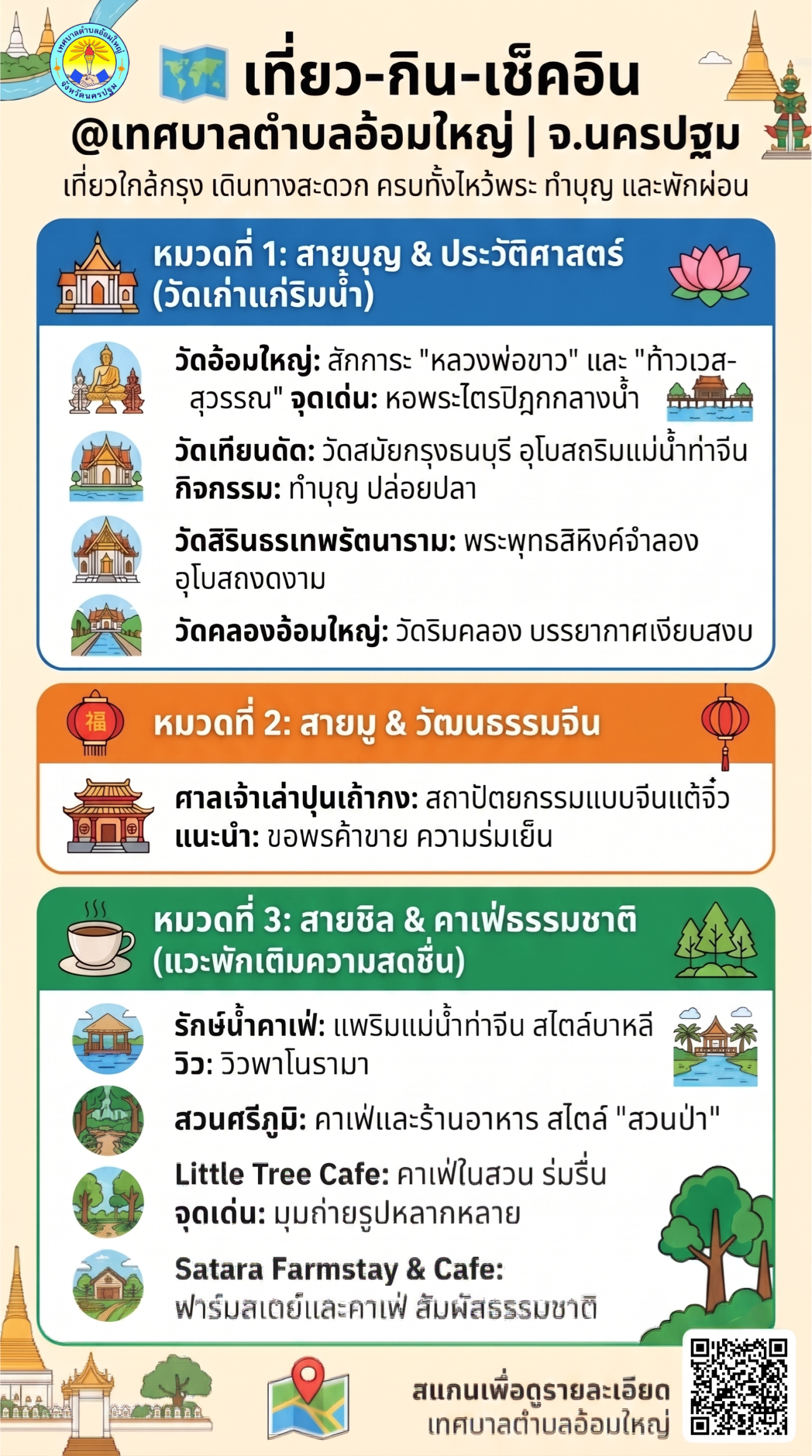 จุด กิน เที่ยว เช็คอิน @ในเขตเทศบาลตำบลอ้อมใหญ่